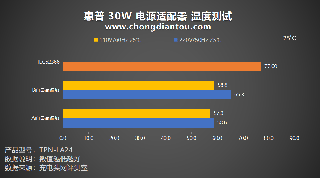 电源够不够用怎么算_电源够不够_gtx1080ti600w电源够吗