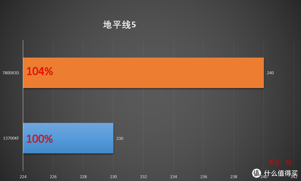 970加显存_gtx970需要多大的机箱_i7加gtx970要多少钱