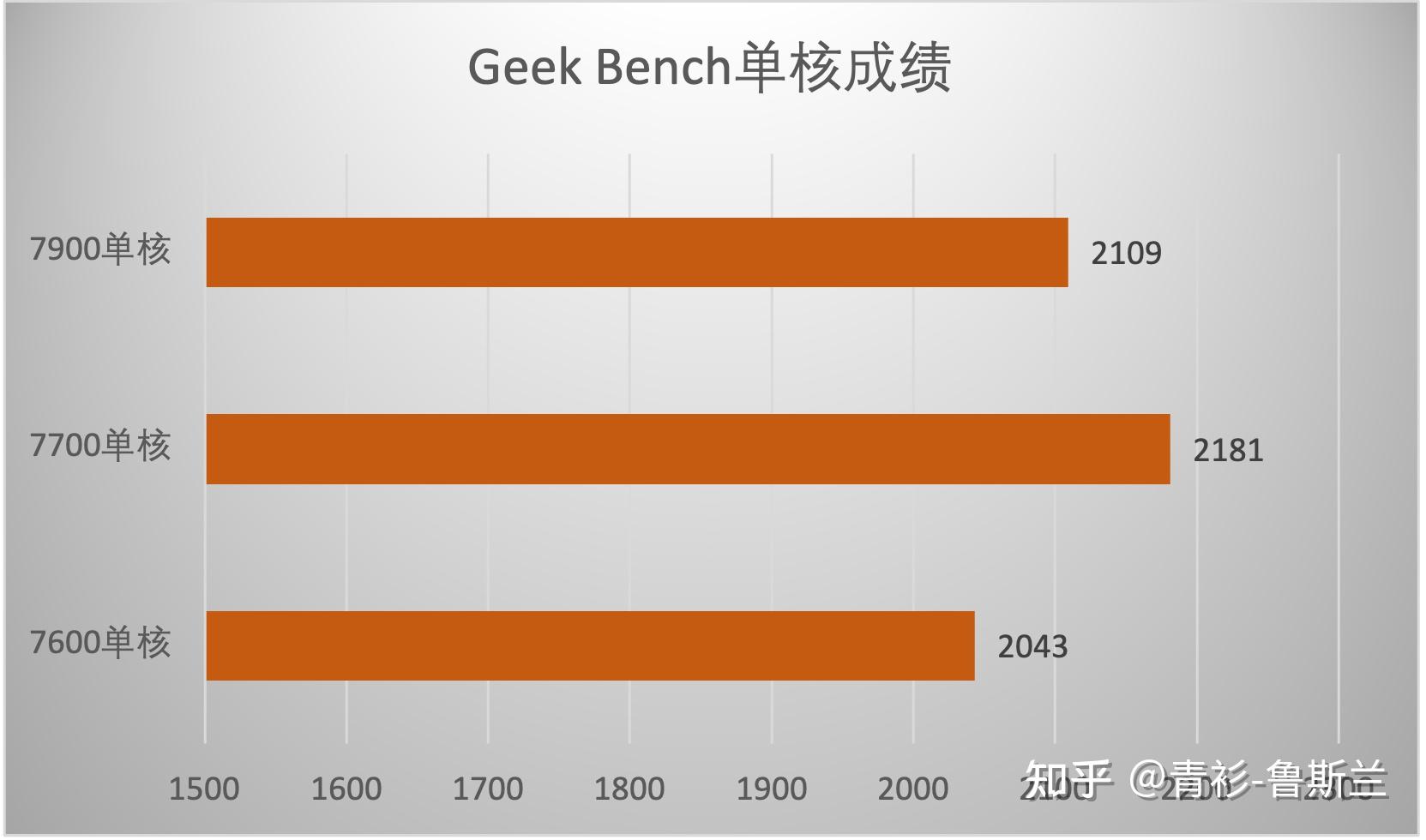 gtx1650s横向评测_横向评测v552_折叠屏手机横向评测