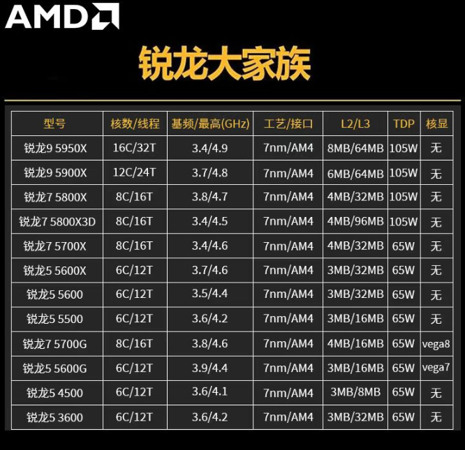 要求的意思_gtx1050对cpu要求_要求的近义词