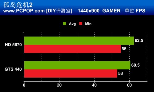 孤岛危机60帧_gtx650玩孤岛危机3_孤岛危机用什么显卡