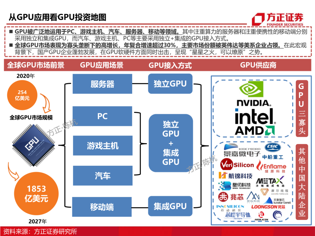 gtx690和gtxtitan_gtx690和gtxtitan_gtx690和gtxtitan