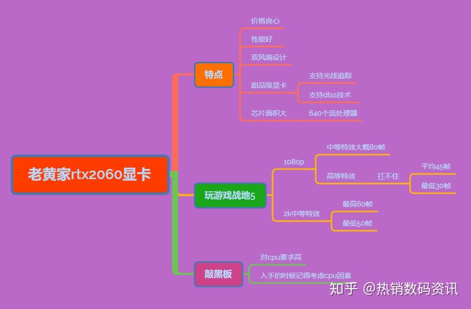 能玩几十种小游戏的软件_i72635qm玩gta5_i7gtx950能玩gta5吗