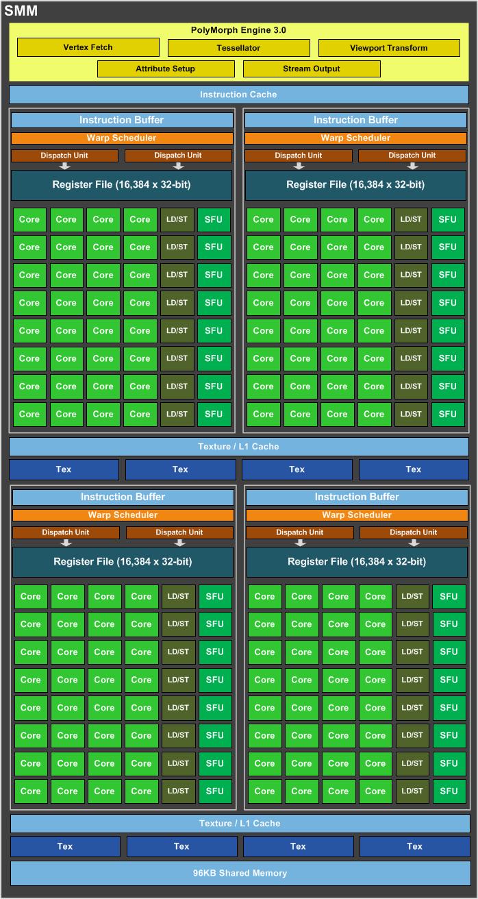 960显卡看4k电影_960能看2k电影嘛_GTX960看4k电影能上60帧吗