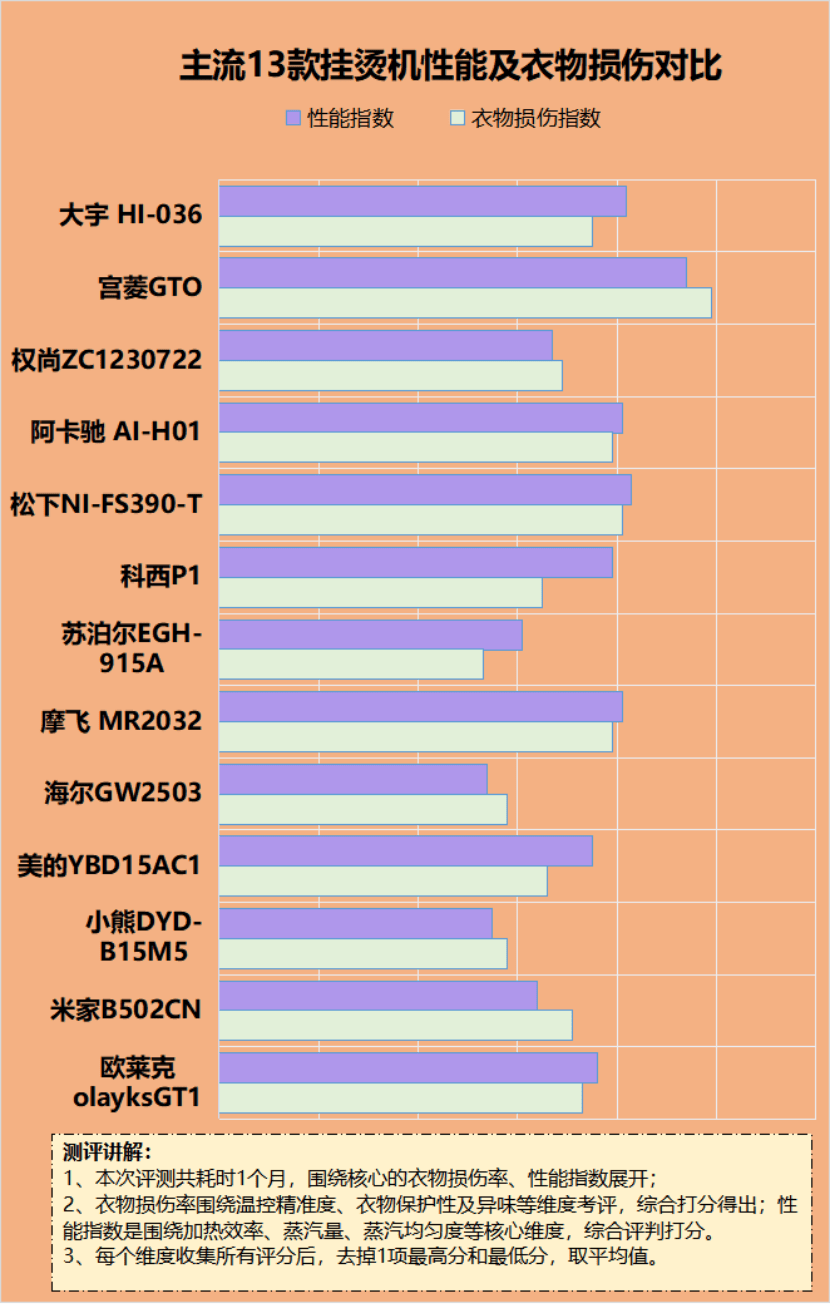 七彩虹GTX1050U：游戏设计影音全能达人