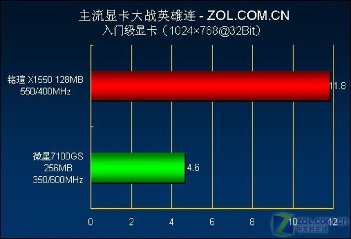 七彩虹1650玩英雄联盟_七彩虹710打英雄联盟_七彩虹gtx550ti玩英雄联盟