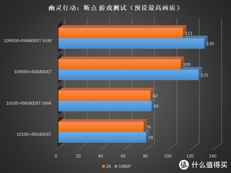 gtx1080升级1080ti吗 GTX1080升级至1080Ti：必要性探讨与深度分析，为游戏爱好者提供详尽建议