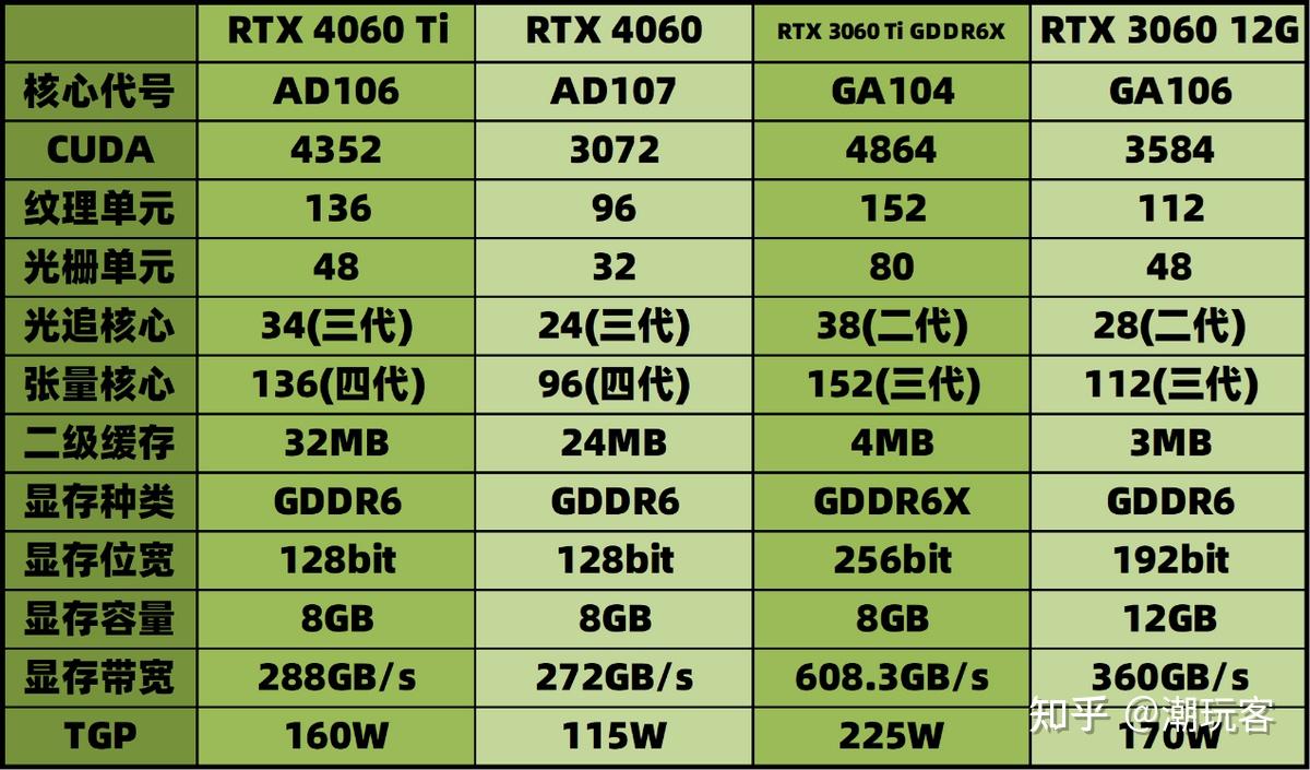 gtx1050ti能输出4k吗_gtx1050ti能输出4k吗_gtx1050ti能输出4k吗