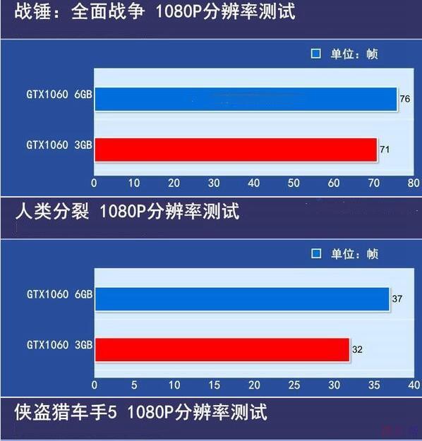 NVIDIA GTX950在3DMark11性能测试中的全面评估及深度解析