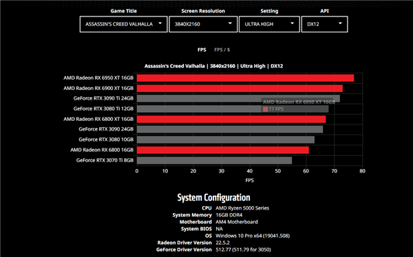 gtx780ti冰龙版 剑灵20多帧_750ti剑灵_780显卡玩剑灵