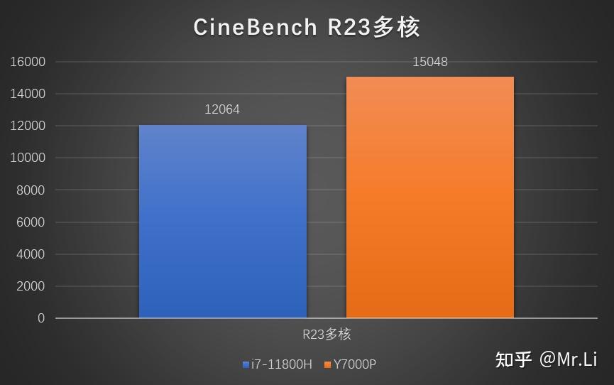 影驰七彩虹显卡哪个好_影驰gtx750和七彩虹igame950_影驰七彩虹主板哪个好