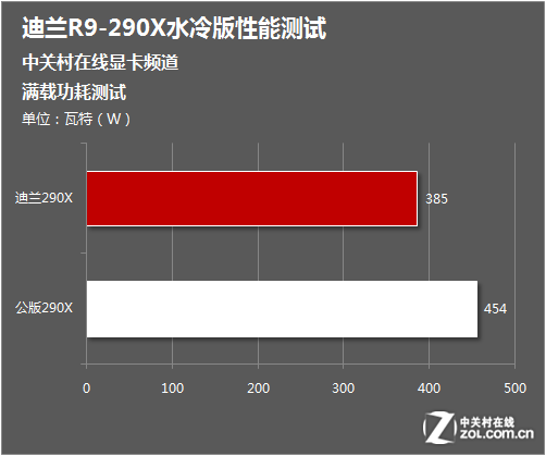 支持5g的手机有哪些_gtx1050ti支持ai吗_支持话费支付的购物软件