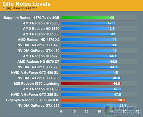 索泰gtx660毁灭者功耗_索泰gtx560 毁灭者 功耗_索泰460毁灭者功耗