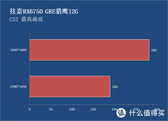 gtx960m玩游戏_gtx960打游戏_gtx960 1g 玩游戏怎么样