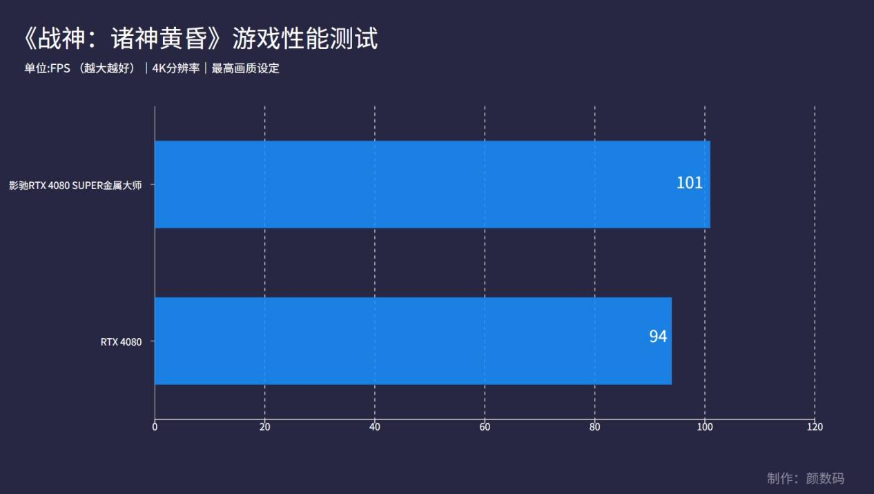 gtx1050ti七彩虹好还是影驰_七彩虹和影驰1050ti_gtx1050ti七彩虹好还是影驰