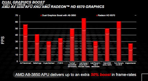支持交火显卡_Gtx1050支持交火吗_交火支持游戏列表