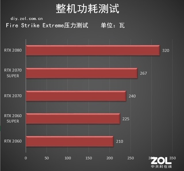 GTX750显卡：性能如何？价格合适吗？