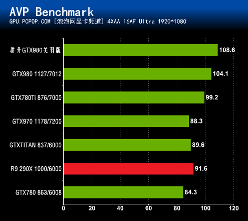 耕升gtx970关羽评测_gtx980 耕升关羽版 游戏评测_耕升gtx950关羽