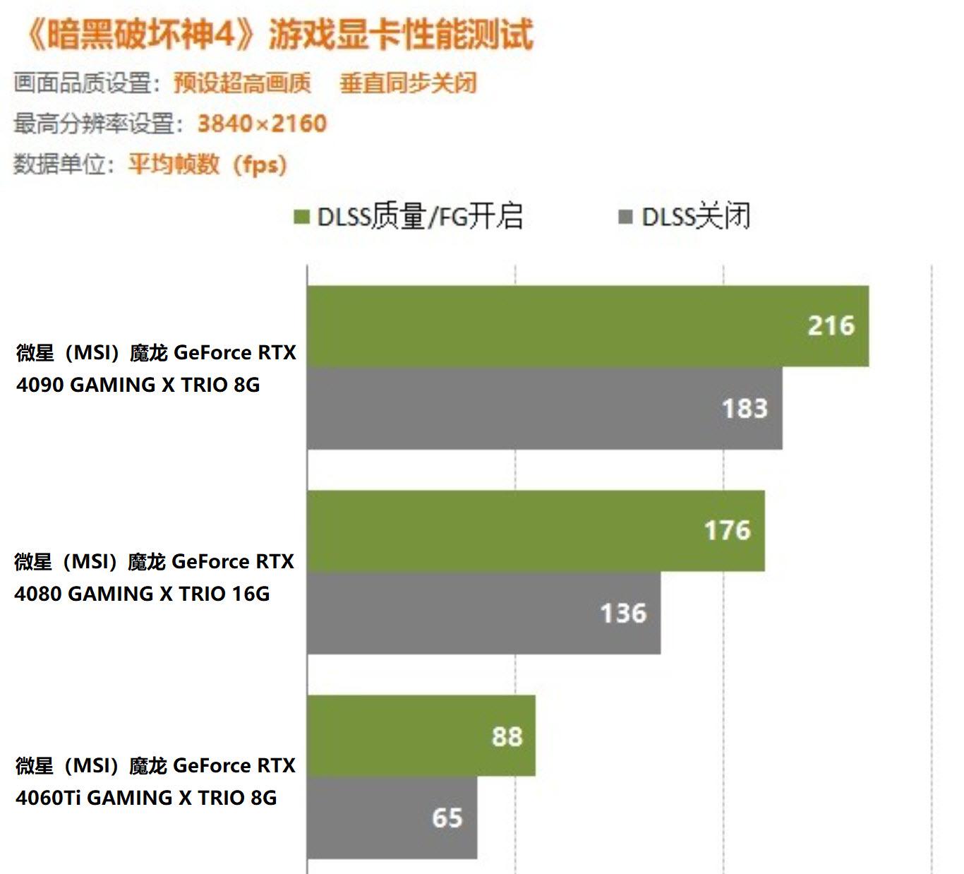 gtx660打游戏_显卡gtx660能玩吃鸡吗_gtx660显卡玩游戏怎么样