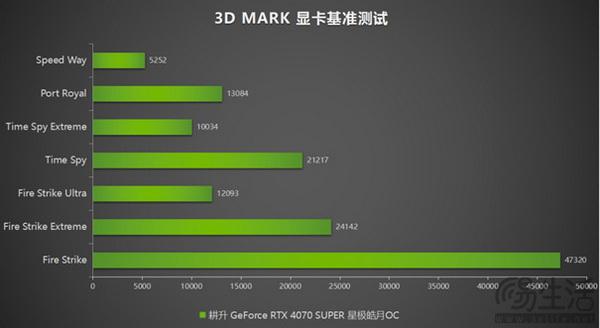 GTX260：传奇再现！当年高端显卡霸主，如今依旧威武登场