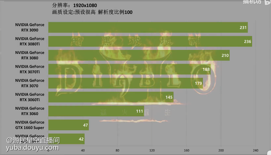 玩暗黑三用GTX770还是GTX650_玩暗黑三用GTX770还是GTX650_gtx660玩暗黑破坏神3
