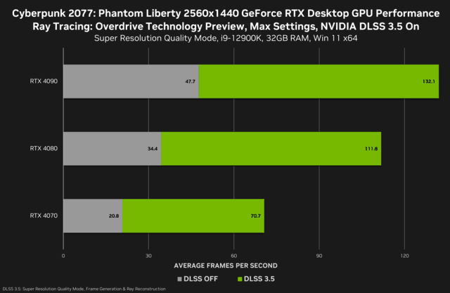 探索Z77主板与GTX1070Ti显卡的完美搭配：解锁极致游戏体验的秘密