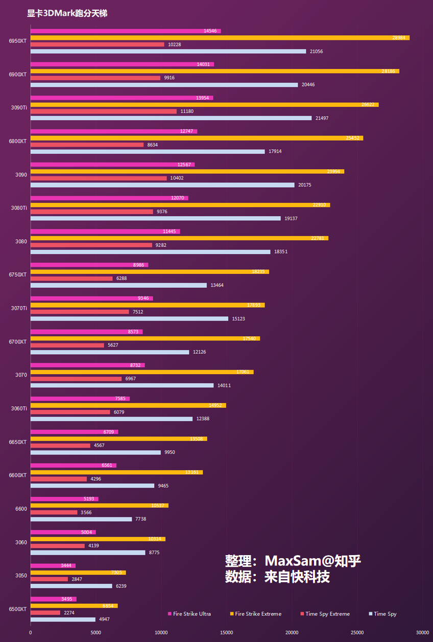 GTX980TiSLI与GTX1080Ti：性能对比与应用指南，助您明智选购