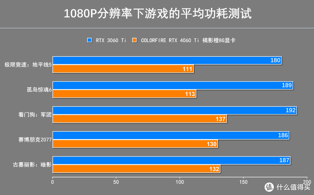 hd7950好还是gtx760_hd7950好还是gtx760_hd7950好还是gtx760