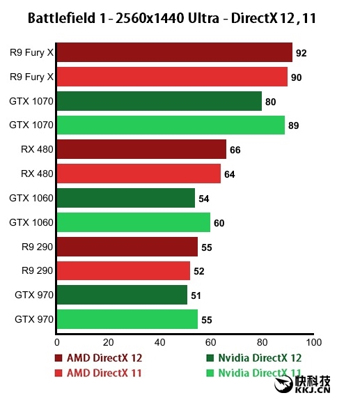 960m玩战地_战地能玩97式的地图有哪些_gtx960能玩战地3吗