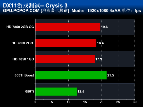 影驰大将7604g_影驰大将550ti_影驰gtx650大将 hd7850