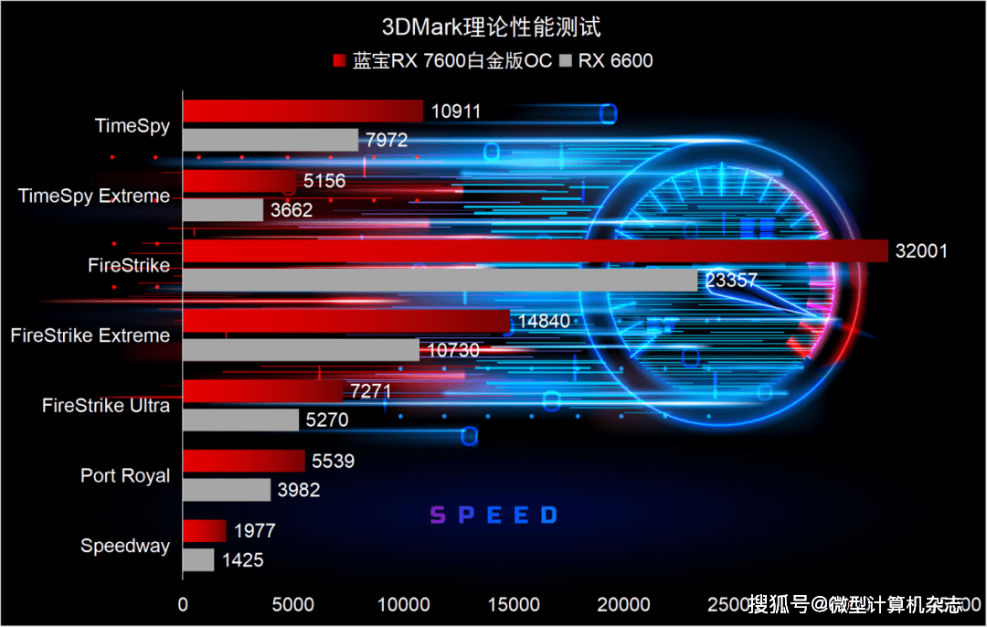 GTX780显卡：曾翘楚如今乏力？深度解析性能与硬件配置