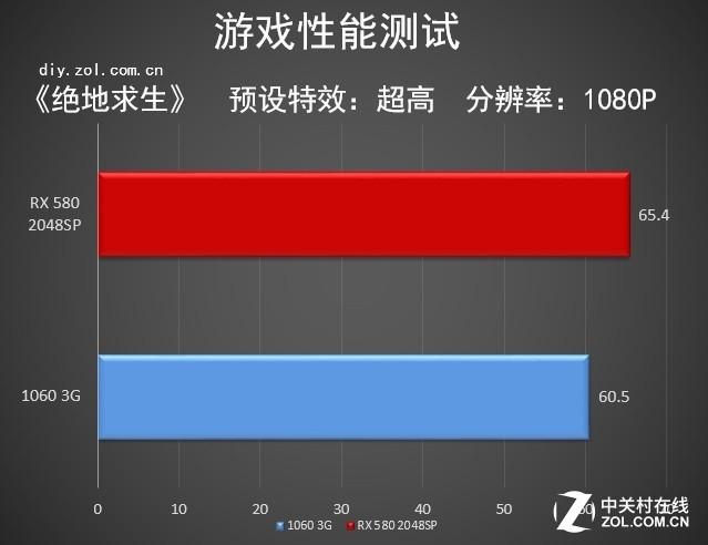 求生绝地求生国服_求生绝地2_gtx1080 2k绝地求生