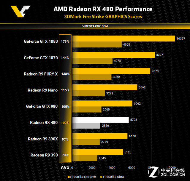 GTX980Ti超冰龙与R9295X2：性能对比与市场地位详解