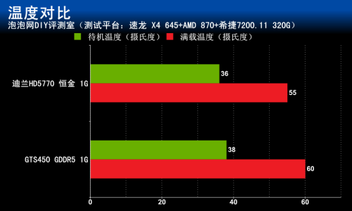 GTX 970究竟省电还是暴走？功耗测试揭秘