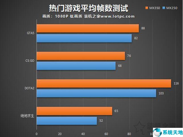 gtx960显卡4g跟2g性能_gtx960显卡4g跟2g性能_gtx960显卡4g跟2g性能