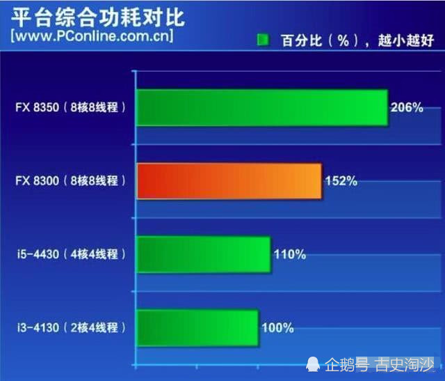 影驰GTX960骁将与大将技术规格对比，性能优劣如何？