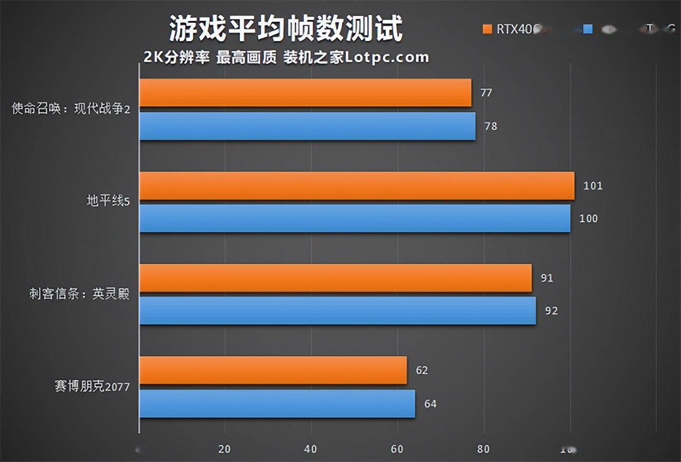 HD5770 vs GTX730：性能对决！谁主沉浮？