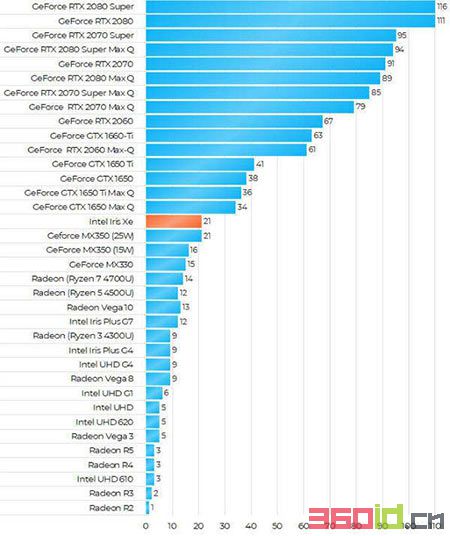 gtx660ti 3dmark11_gtx660ti 3dmark11_gtx660ti 3dmark11