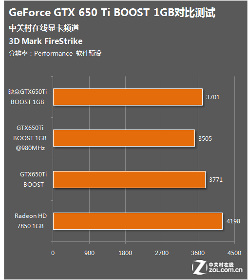 索泰gtx titan驱动_索泰显卡驱动官网_索泰显卡驱动安装教程