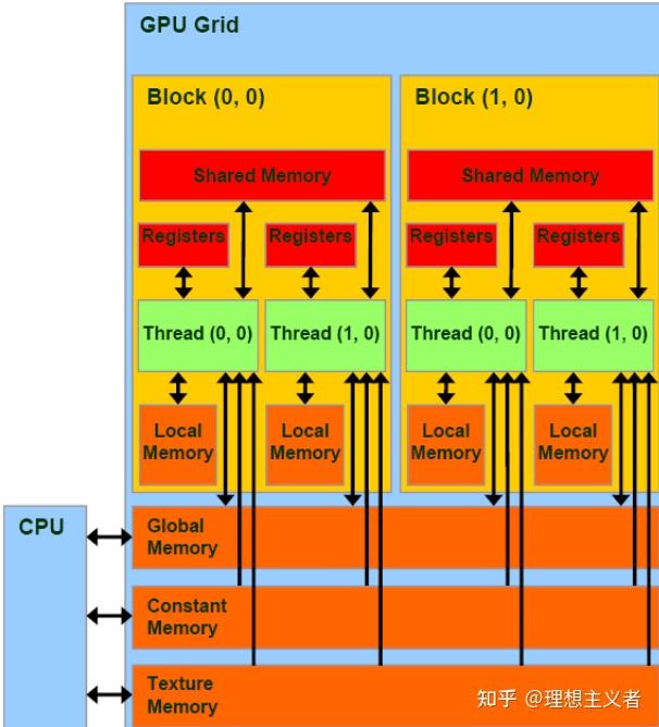 内存双通道和单通道有多大差距_中国武器与美国武器有多大差距_gtx960和950差距多大