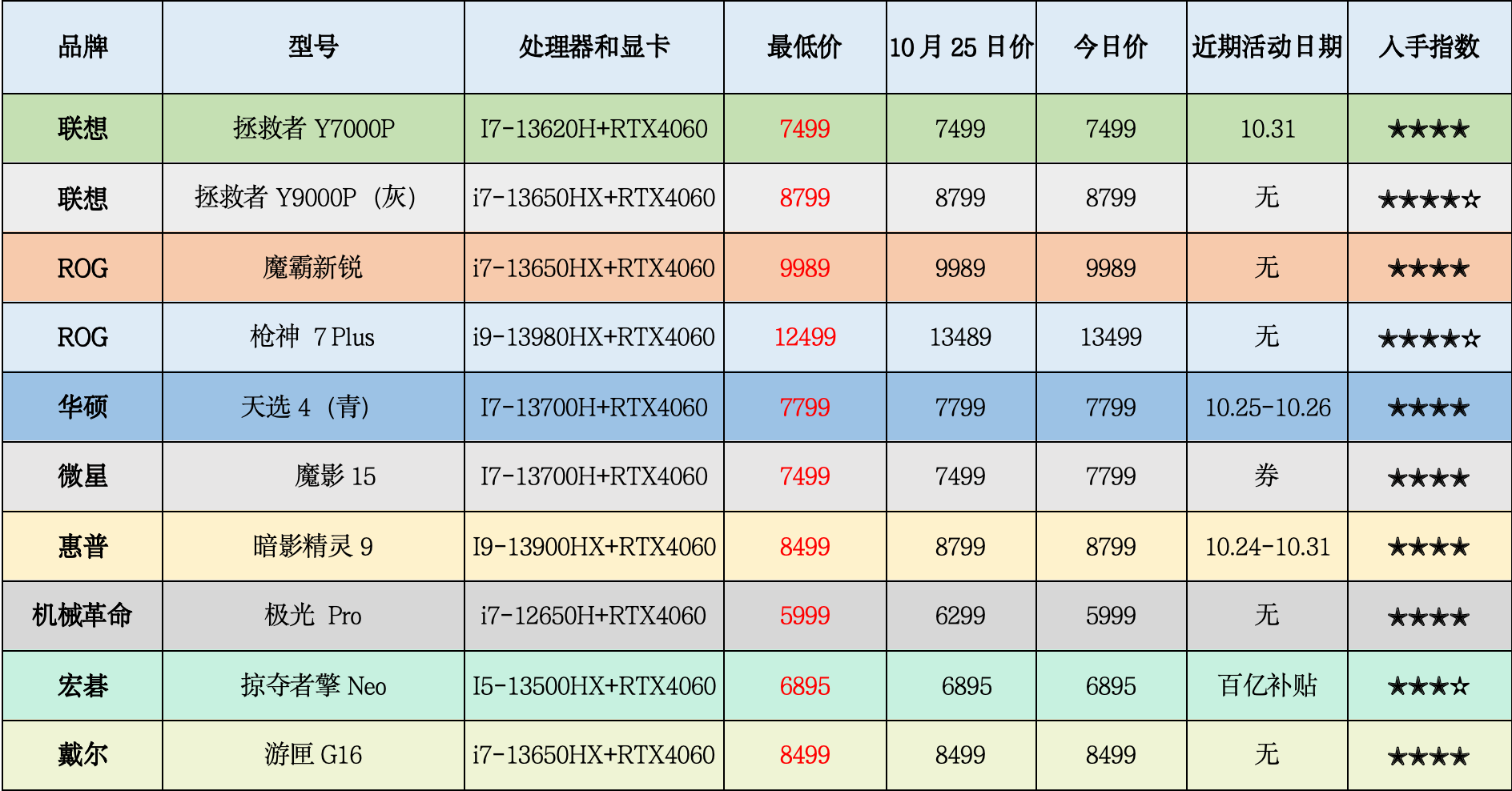 七彩虹650ti显卡怎么样_七彩虹gtx650ti显卡2g怎么样_七彩虹650显卡怎么样