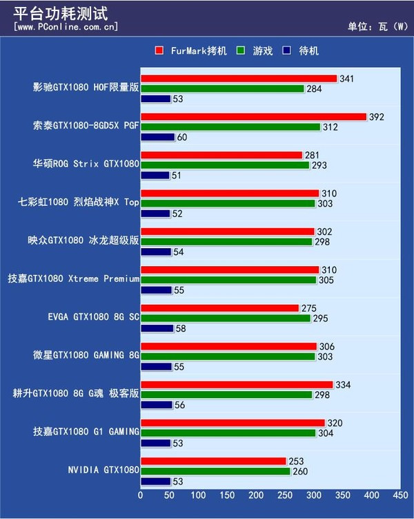 NVIDIA GTX1060：性能炸裂，价格亲民，游戏玩家首选