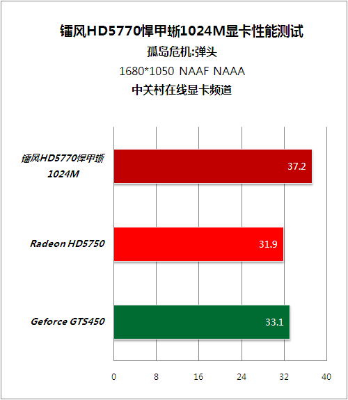 gtx1650s品牌对比_普利茅斯gtx是什么品牌_gtx是显卡的品牌吗