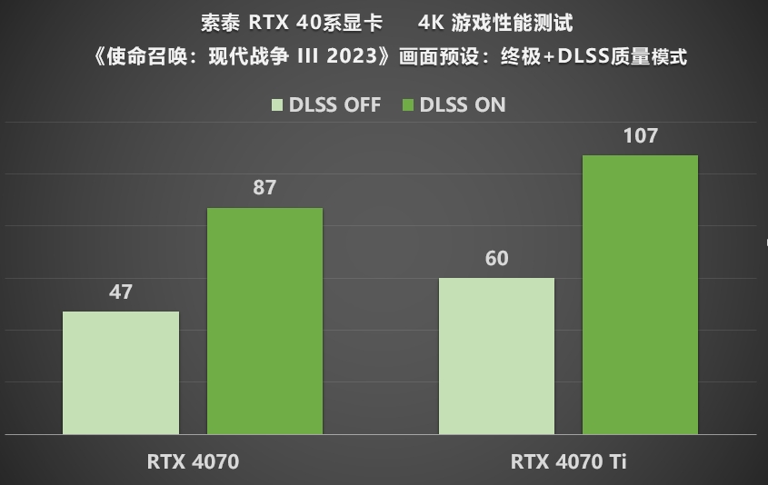 GTX750显卡性能分析及轻度游戏需求推荐