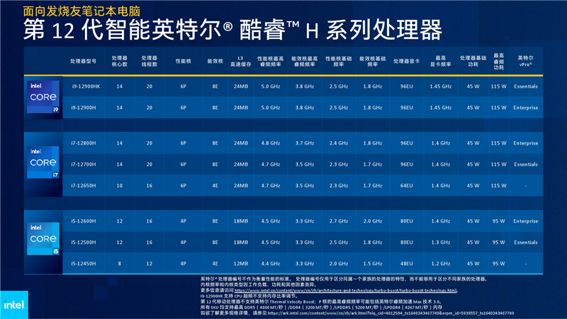 gtx960发热大吗_发挥gtx960最大性能的i5处理器_gtx960流处理器多少