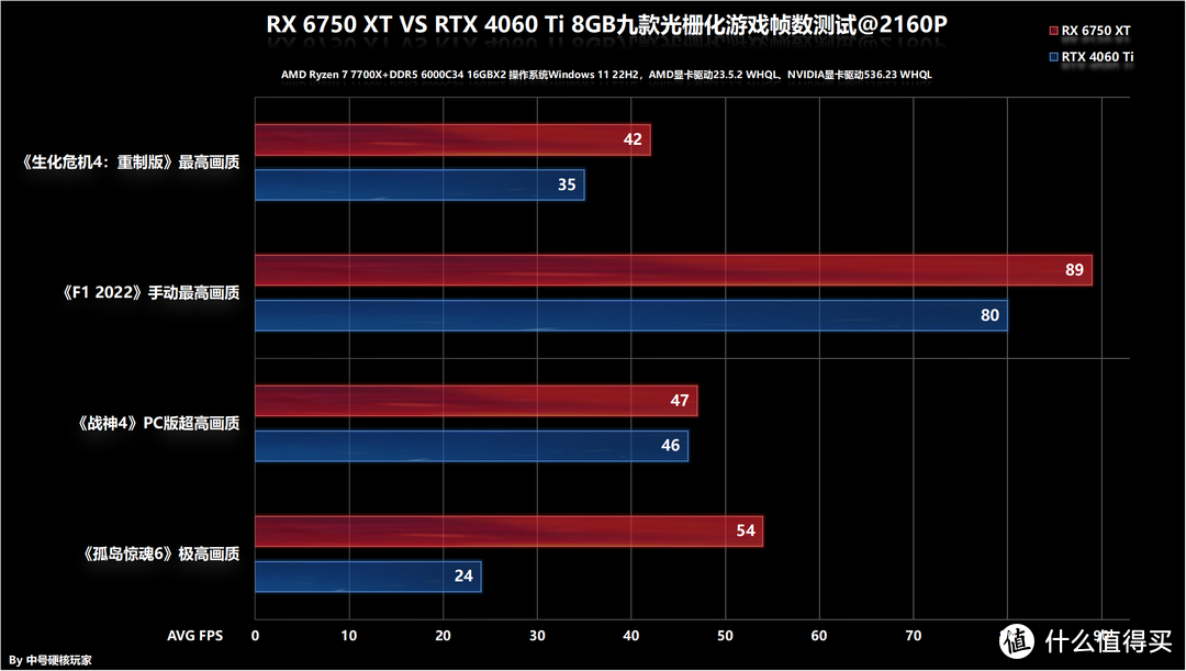 rx460 4g gtx1050测评_rx460 4g gtx1050测评_rx460 4g gtx1050测评