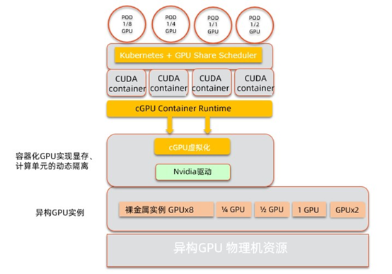 gtx titan x有哪几种_中世纪市民剧的主要剧种有_我国短缺的矿种有