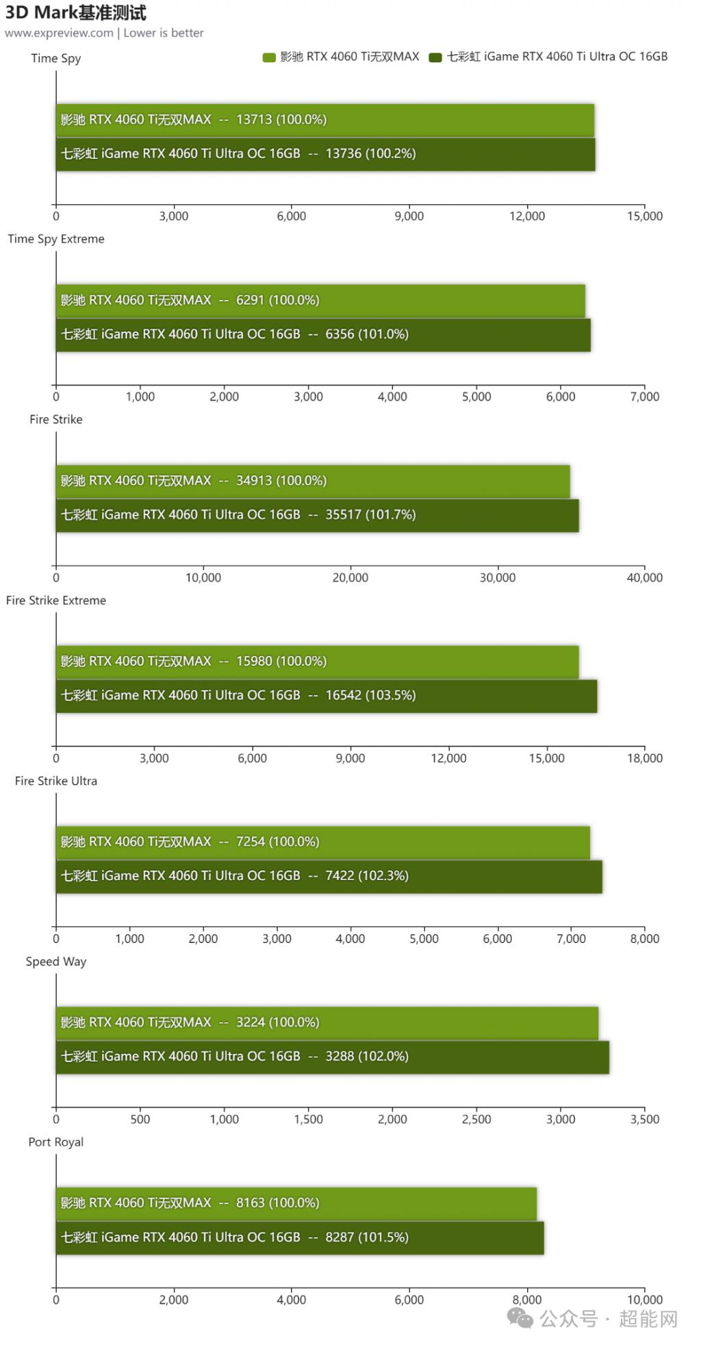 索泰GTX650-2GD5毁灭者TSI_索泰GTX650-2GD5毁灭者TSI_索泰GTX650-2GD5毁灭者TSI