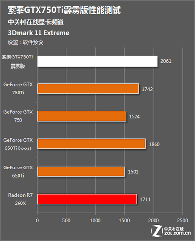 索泰gtx1050 4g怎么样_索泰gtx1050 4g怎么样_索泰gtx1050 4g怎么样