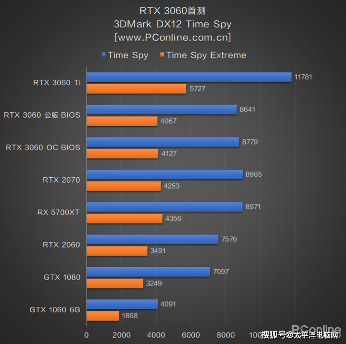 gtx1660s在3Dmark_gtx1660s在3Dmark_gtx1660s在3Dmark